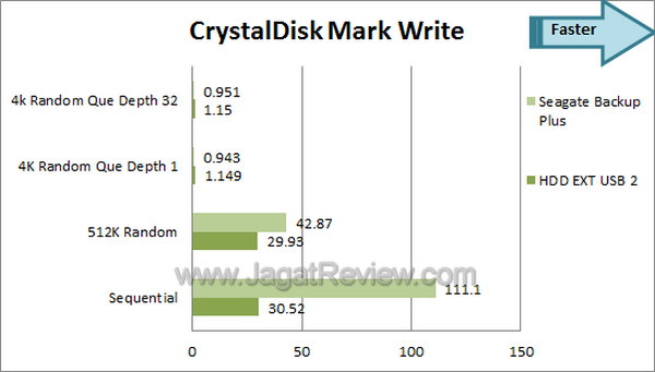 Seagate Backup Plus CrystalDisk Mark Write