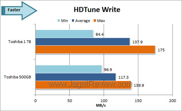 Toshiba 1 TB HDTune Write