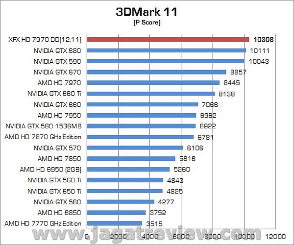 Review VGA AMD Radeon XFX R7970 DD 3GB: Tahiti XT GHz Edition Dilengkapi Pendingin Vapor Chamber 3 XFX R7970 DD03