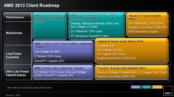 amd 2013 roadmap