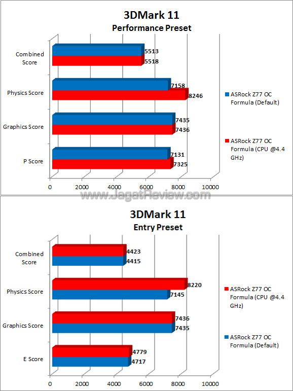 asrock z77 oc formula 3dm11 asrock z77 oc formula 3dm11