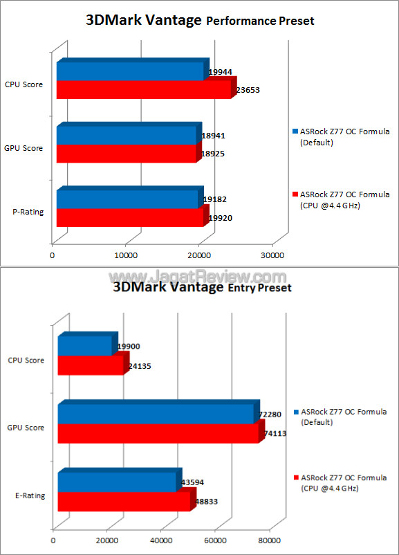 asrock z77 oc formula 3dmv fix asrock z77 oc formula 3dmv