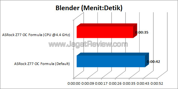 asrock z77 oc formula blender asrock z77 oc formula blender