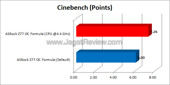 asrock z77 oc formula cinebench asrock z77 oc formula cinebench
