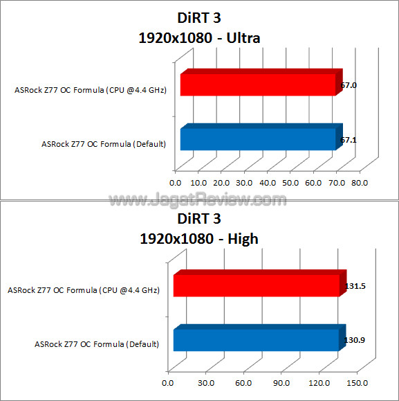 asrock z77 oc formula dirt3 asrock z77 oc formula dirt3