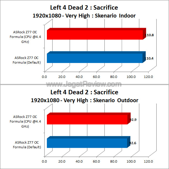 asrock z77 oc formula l4d2 asrock z77 oc formula l4d2