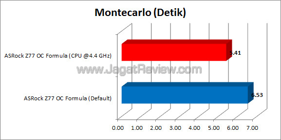 asrock z77 oc formula montecarlo asrock z77 oc formula montecarlo