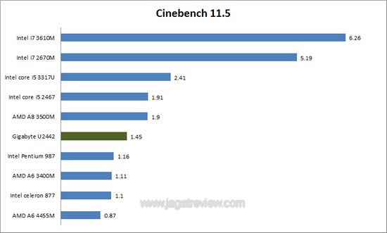 cinebench