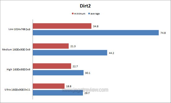 dirt