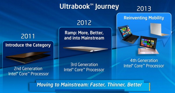 intel-ultrabook-roadmap intel ultrabook roadmap