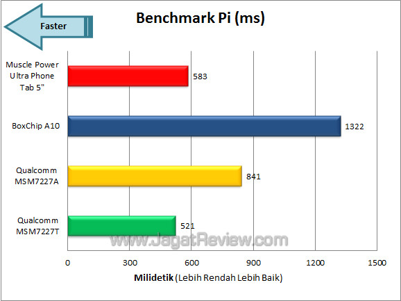 muscle power ultra phone tab 5 bench_pi muscle power ultra phone tab 5 bench pi