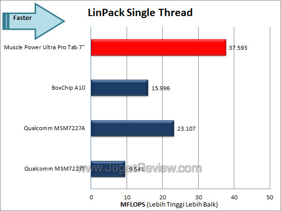 muscle power ultra pro tab 7 lincpack muscle power ultra pro tab 7 lincpack