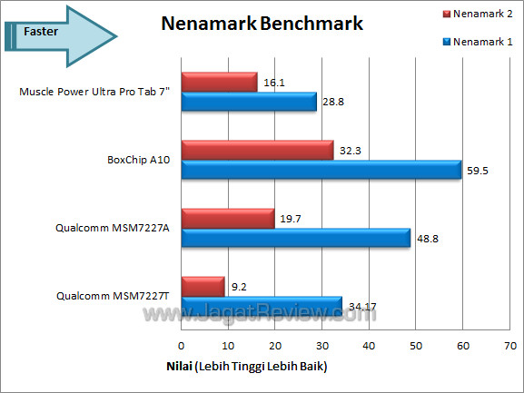 muscle power ultra pro tab 7 nena muscle power ultra pro tab 7 nena