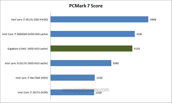 pcmark7