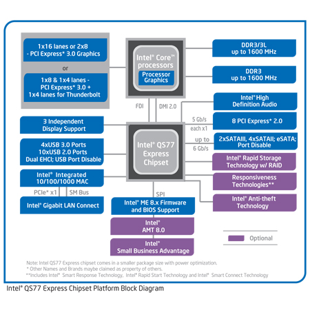 qs77 block diagram