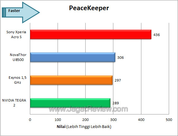 sony xperia acro s peacekeeper sony xperia acro s peacekeeper