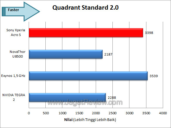 sony xperia acro s quadrant total sony xperia acro s quadrant total