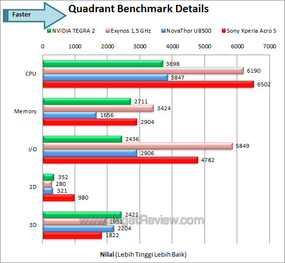 sony xperia acro s quadrant sony xperia acro s quadrant