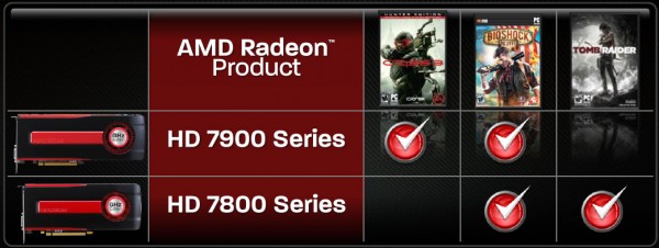 AMD Never Settle Reloaded 5