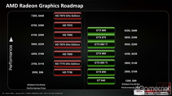 AMD-Radeon-January-2013-Slide-1 AMD Radeon January 2013 Slide 1