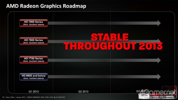 AMD-Radeon-January-2013-Slide-2 AMD Radeon January 2013 Slide 2