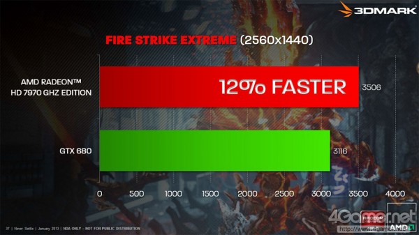 AMD-Radeon-January-2013-Slide-3 AMD Radeon January 2013 Slide 3