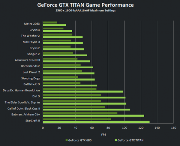 gtxtitan vs gtx680
