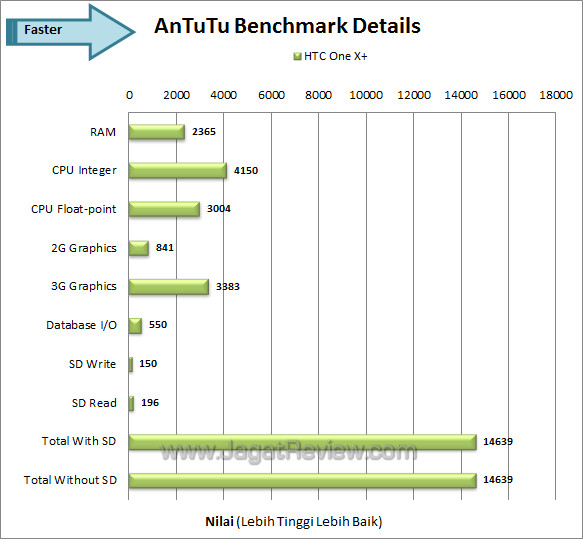 htc one x+ antutu3 htc one x+ antutu3
