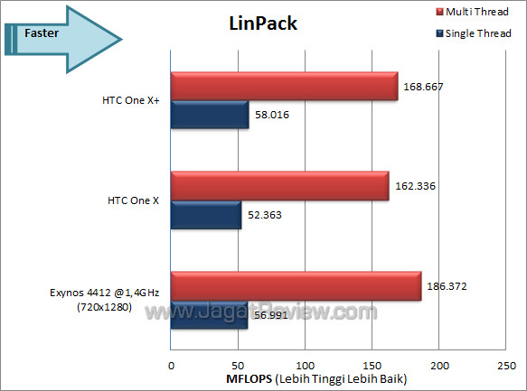 htc one x+ linpack htc one x+ linpack