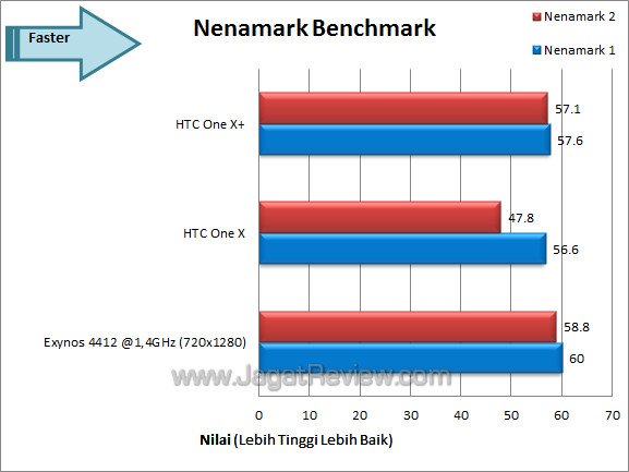 htc one x+ nenamark htc one x+ nenamark