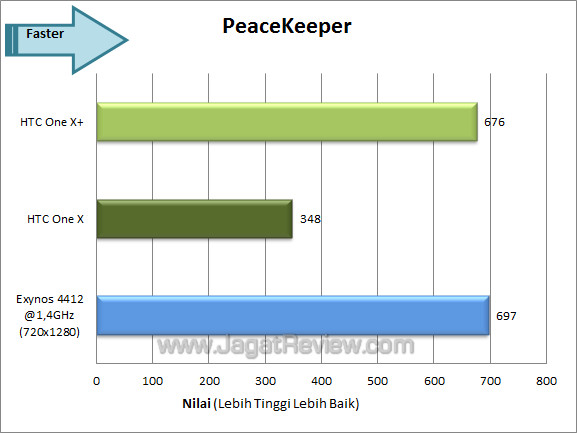 htc one x+ peacekeeper htc one x+ peacekeeper