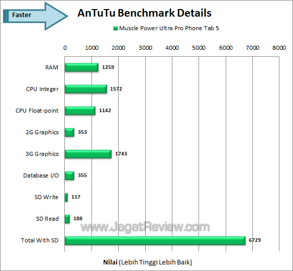 muscle power ultra pro phone tab 5 antutu3 muscle power ultra pro phone tab 5 antutu3