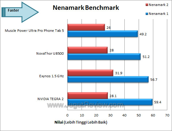 muscle power ultra pro phone tab 5 nenamark muscle power ultra pro phone tab 5 nenamark
