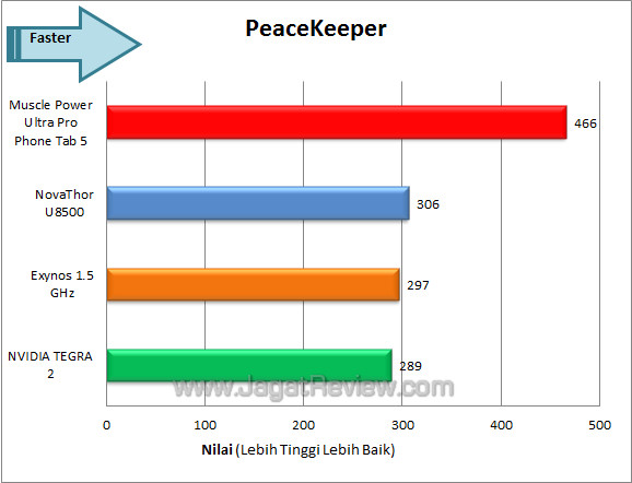muscle power ultra pro phone tab 5 peacekeeper muscle power ultra pro phone tab 5 peacekeeper