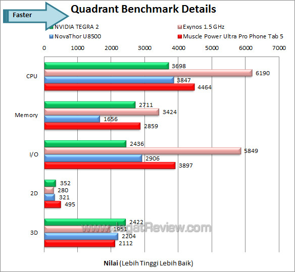 muscle power ultra pro phone tab 5 quadrant detail muscle power ultra pro phone tab 5 quadrant detail