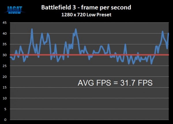 7540D BF3Graph