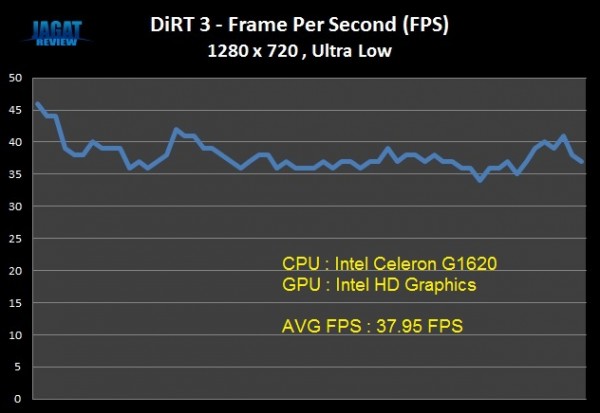 G1620 Dirt3 FPS