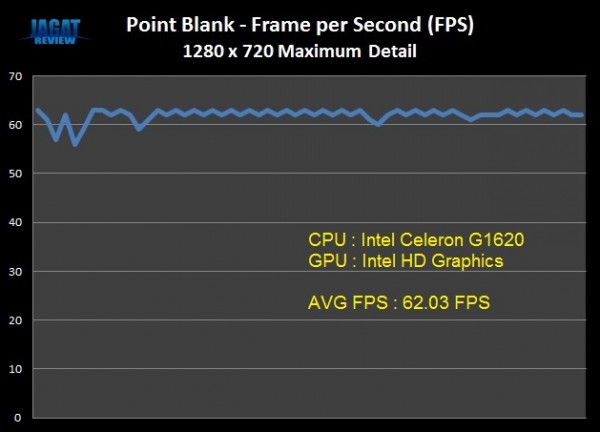 G1620 PB FPS