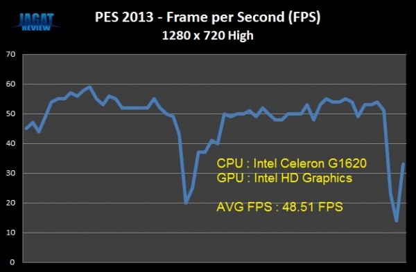 G1620 PES2013 FPS