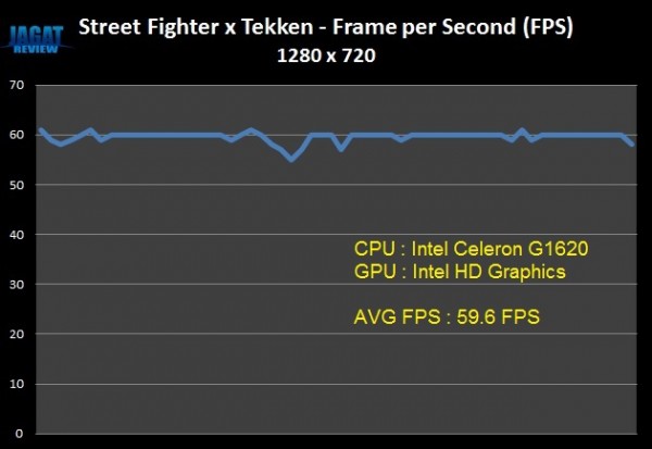 G1620 SFxT FPS