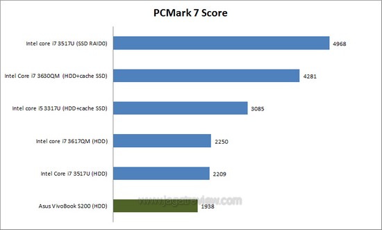 PCMARK7 PCMARK7