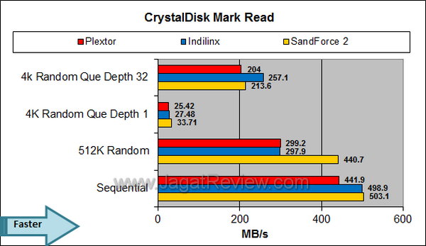 Plextor M5S Crystal Disk Mark Read