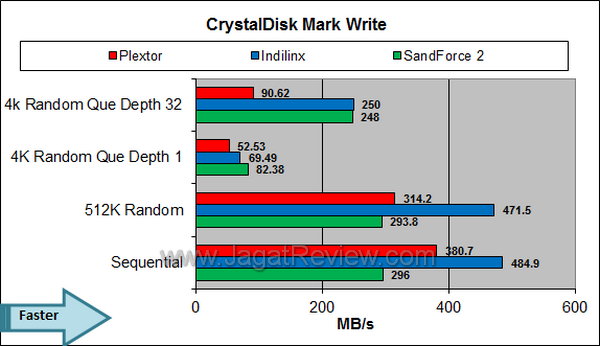 Plextor M5S Crystal Disk Mark Write