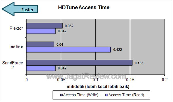 Plextor M5S HDTune Access Time