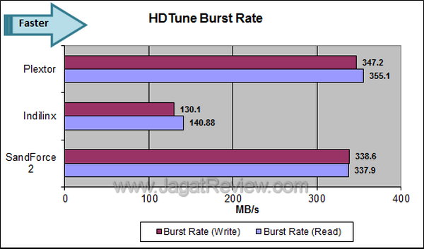 Plextor M5S HDTune Burst Rate