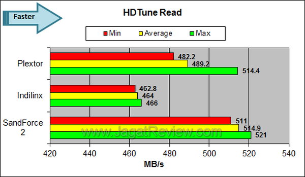 Plextor M5S HDTune Read