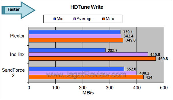 Plextor M5S HDTune Write