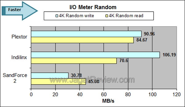 Plextor M5S IO Meter Random
