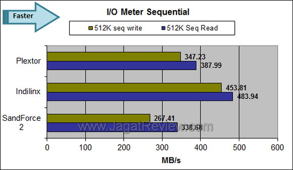 Plextor M5S IO Meter Sequential