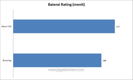 baterai baterai